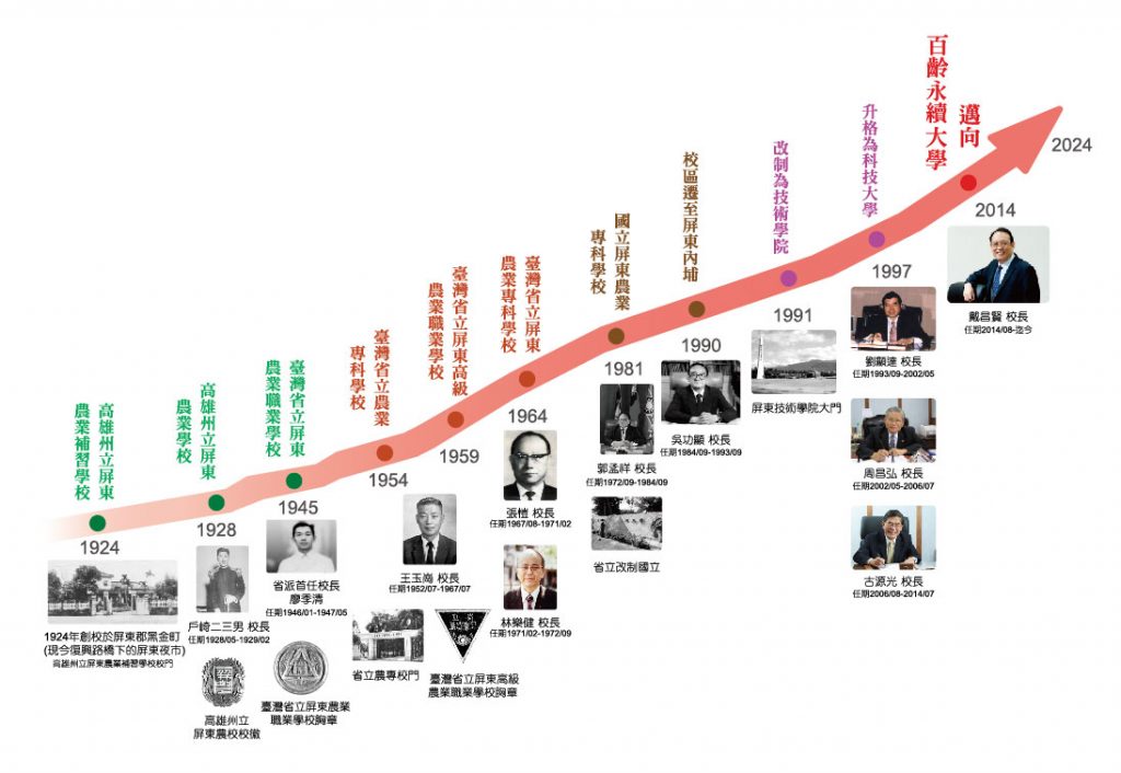 校務資訊說明 校務資訊公開