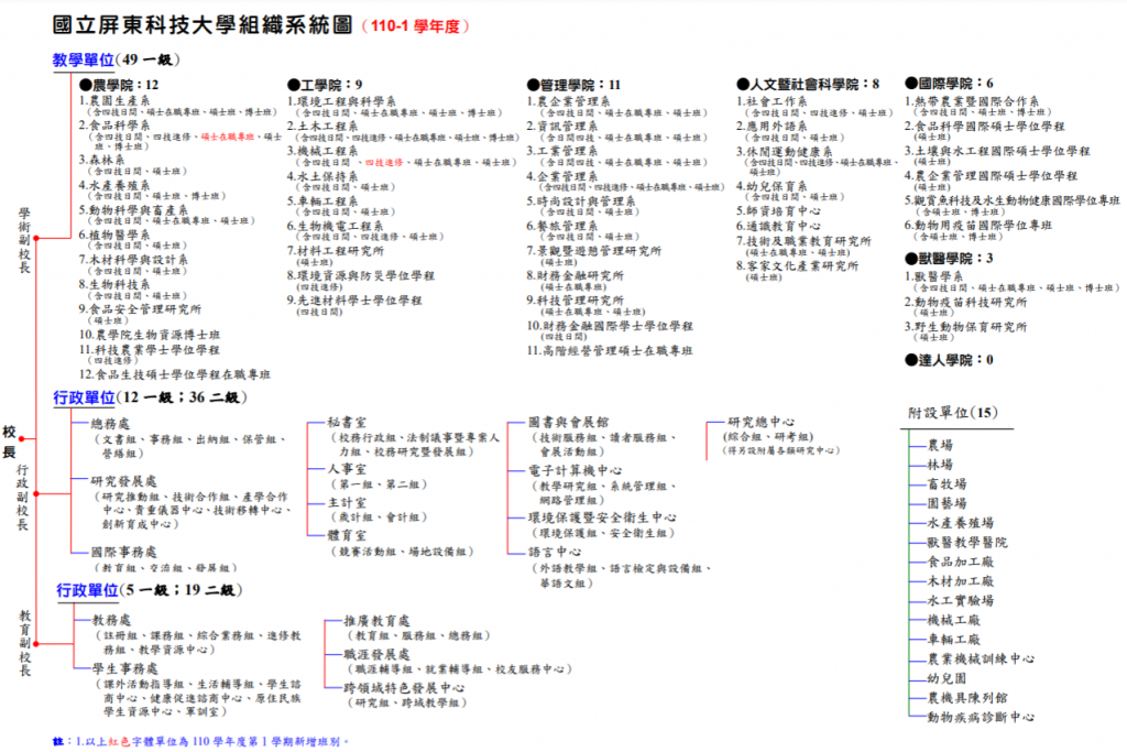 校務資訊說明 校務資訊公開